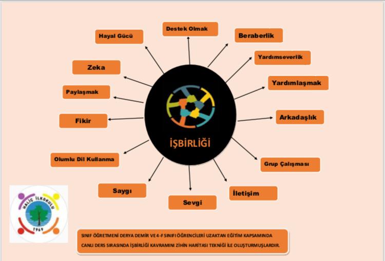  by Gülsen COŞKUN - Ourboox.com