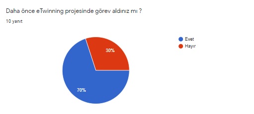 MESLEĞİME İLK ADIM ÖĞRETMEN ANKETİ by Hülya Baydemir - Illustrated by MESLEĞİME İLK ADIM PROJESİ ÖĞRETMEN ANKETİ - Ourboox.com