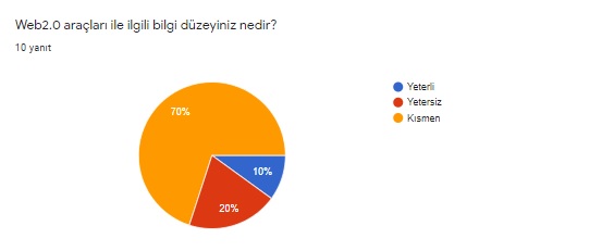 MESLEĞİME İLK ADIM ÖĞRETMEN ANKETİ by Hülya Baydemir - Illustrated by MESLEĞİME İLK ADIM PROJESİ ÖĞRETMEN ANKETİ - Ourboox.com