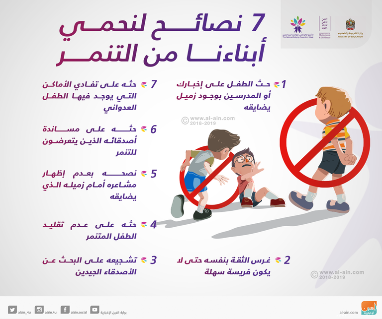 בריונות by Mohammad Zubidat - Illustrated by מוחמד זבידאת - Ourboox.com