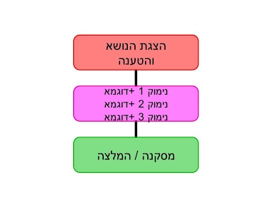 لغتنا بين الإبداع والتطبيق by banan - Ourboox.com
