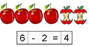 Събиране и изваждане с числата до 6 by Veneta Kehayova - Ourboox.com