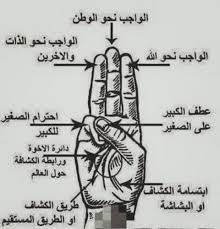 مرشدات الشابات 2020-2021 by karmel saeed - Ourboox.com