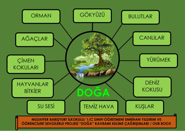  by Gülsen COŞKUN - Ourboox.com