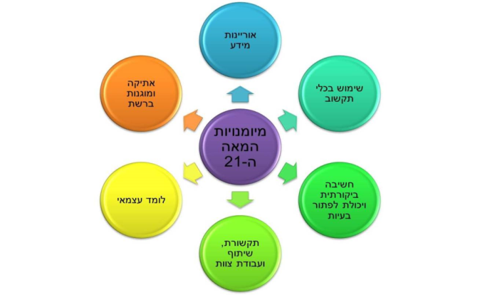 👀 קורס תקשוב חדשנות ולמידה 👀 by Anhar massri - Ourboox.com