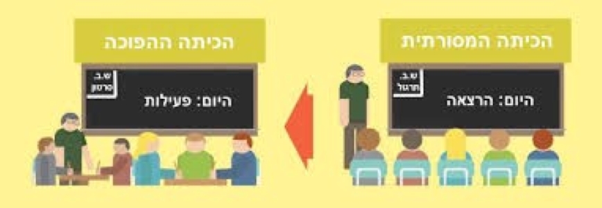 👀 קורס תקשוב חדשנות ולמידה 👀 by Anhar massri - Ourboox.com