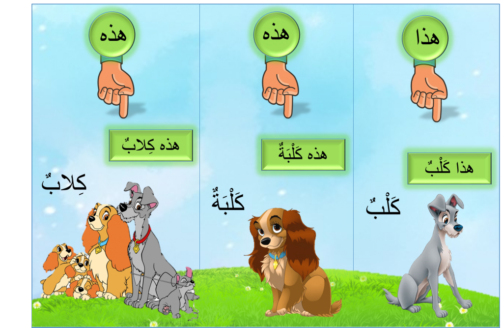 أسْماءُ الإشارَةِ by eman - Illustrated by סלאמה אימן - Ourboox.com