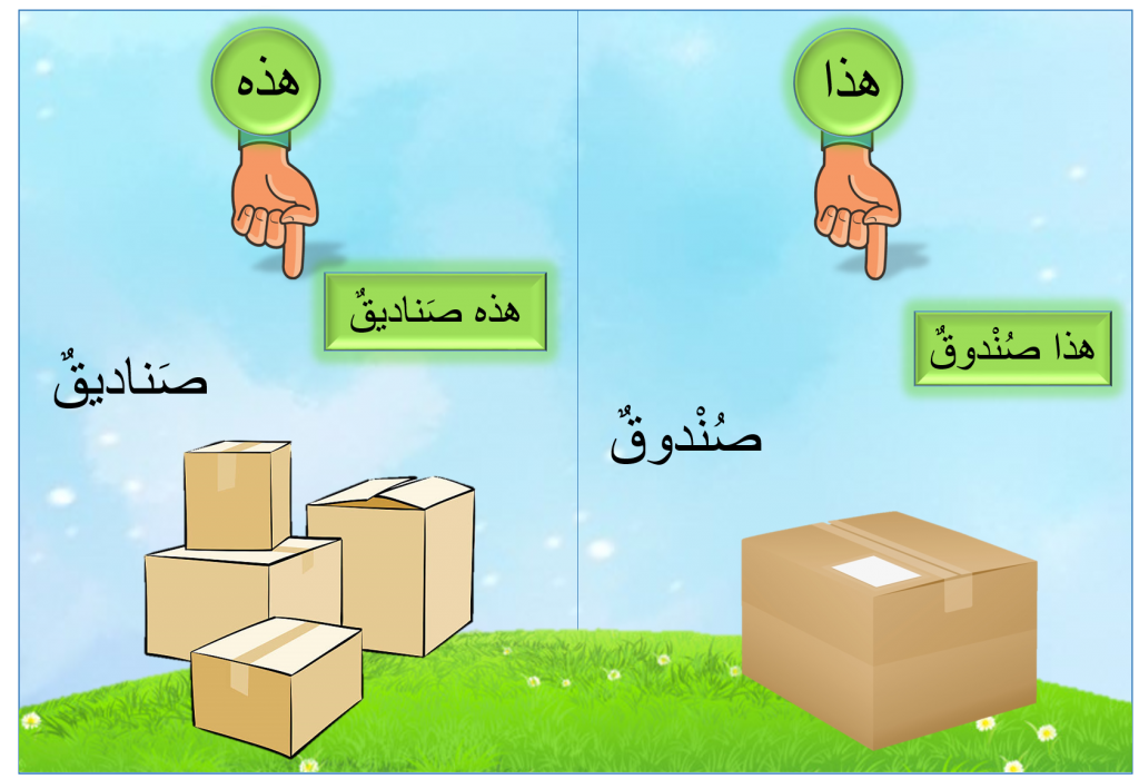 أسْماءُ الإشارَةِ by eman - Illustrated by סלאמה אימן - Ourboox.com