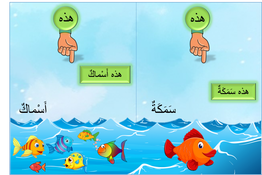 أسْماءُ الإشارَةِ by eman - Illustrated by סלאמה אימן - Ourboox.com