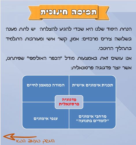 בית ספר חופית by sharon - Illustrated by בית ספר חופית - Ourboox.com