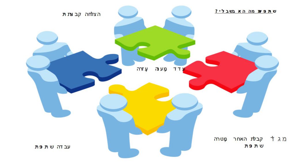 תקשוב וחדשנות בלמידה by ghassan - Illustrated by עאסן אבו רביעה  - Ourboox.com