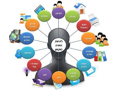 תקשוב וחדשנות בלמידה by livnat dabul - Ourboox.com