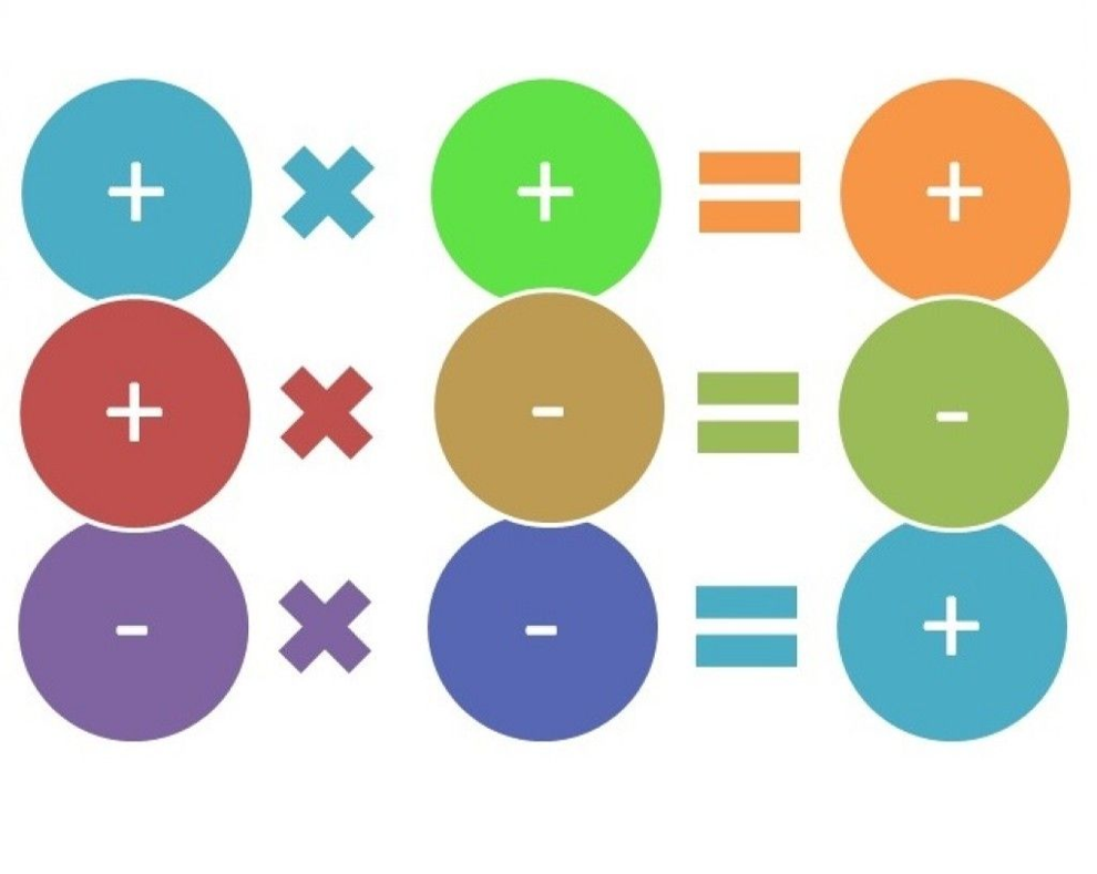 ضرب الاعداد الموجهة by layan - Ourboox.com