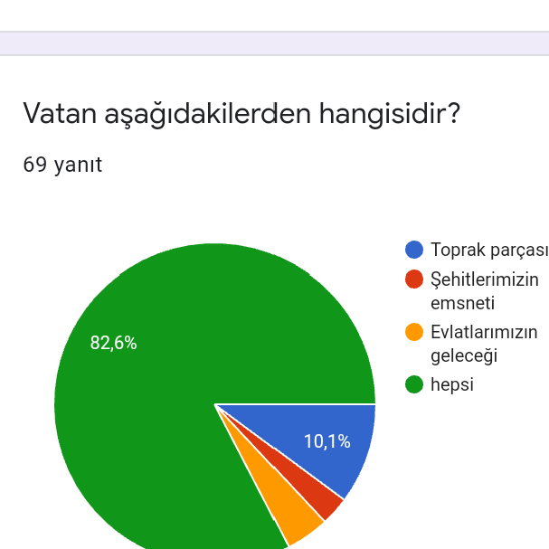 toprak parçası%10,1 hepsi %82,6 oranında oy verilmiştir