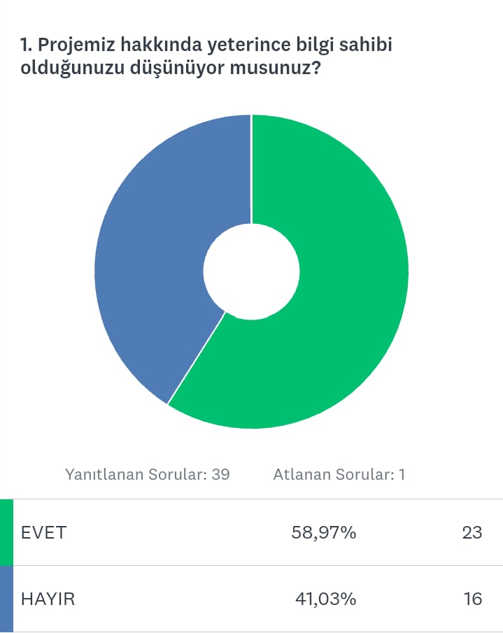 SEVGİLERLE PROJESİ BAŞLANGIÇ VE FİNAL ANKETLERİ KARŞILAŞTIRMA by EMRİHAN YILDIRIM - Ourboox.com
