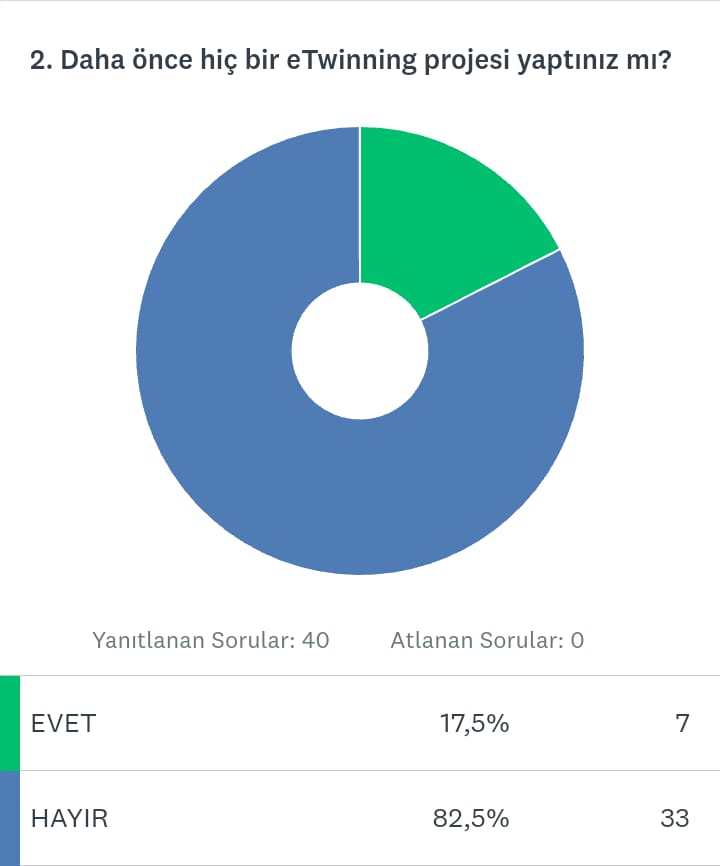 SEVGİLERLE PROJESİ BAŞLANGIÇ VE FİNAL ANKETLERİ KARŞILAŞTIRMA by EMRİHAN YILDIRIM - Ourboox.com