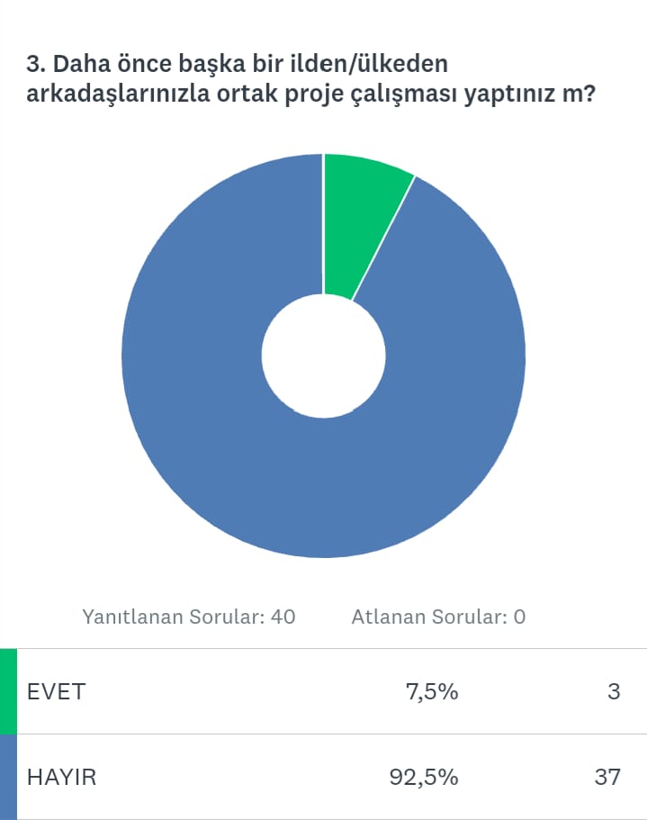 SEVGİLERLE PROJESİ BAŞLANGIÇ VE FİNAL ANKETLERİ KARŞILAŞTIRMA by EMRİHAN YILDIRIM - Ourboox.com