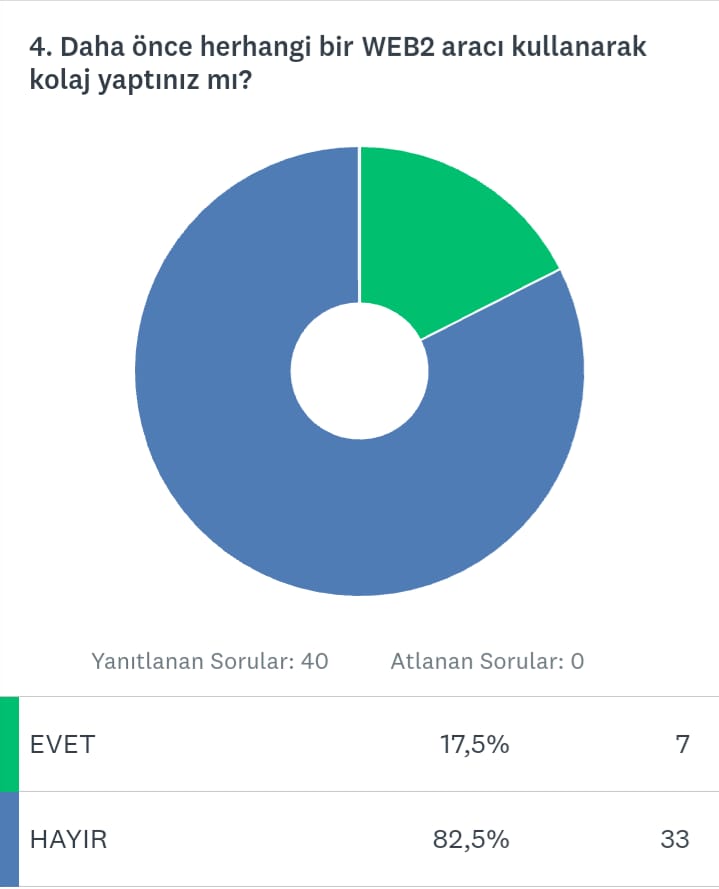 SEVGİLERLE PROJESİ BAŞLANGIÇ VE FİNAL ANKETLERİ KARŞILAŞTIRMA by EMRİHAN YILDIRIM - Ourboox.com