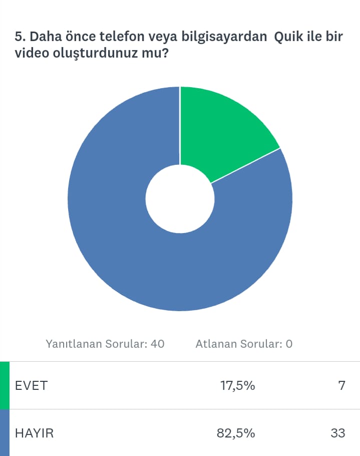 SEVGİLERLE PROJESİ BAŞLANGIÇ VE FİNAL ANKETLERİ KARŞILAŞTIRMA by EMRİHAN YILDIRIM - Ourboox.com