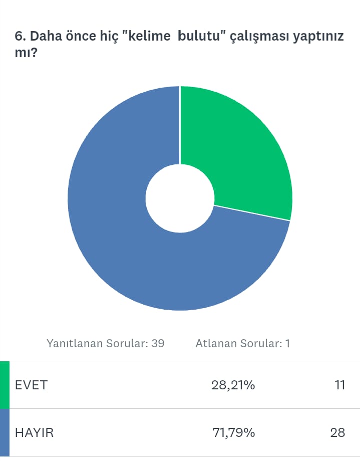 SEVGİLERLE PROJESİ BAŞLANGIÇ VE FİNAL ANKETLERİ KARŞILAŞTIRMA by EMRİHAN YILDIRIM - Ourboox.com