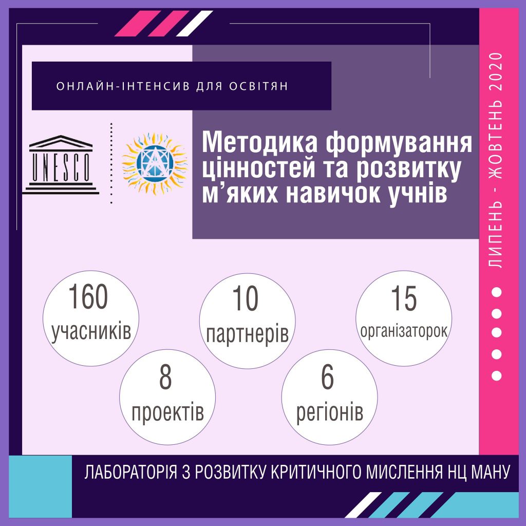 Проєкти учасниць Онлайн-інтенсиву для освітян by Nataliia - Illustrated by Лабораторія з розвитку критичного мислення НЦ