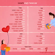 לימוד עברית by amni sirhan - Illustrated by אמנה סרחאן - Ourboox.com