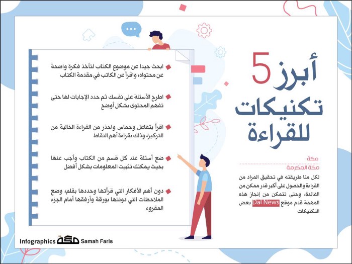 عالم المُطالعة والمعلومات . by amina - Illustrated by امينه الاطرش , وفاء الأطرش - Ourboox.com