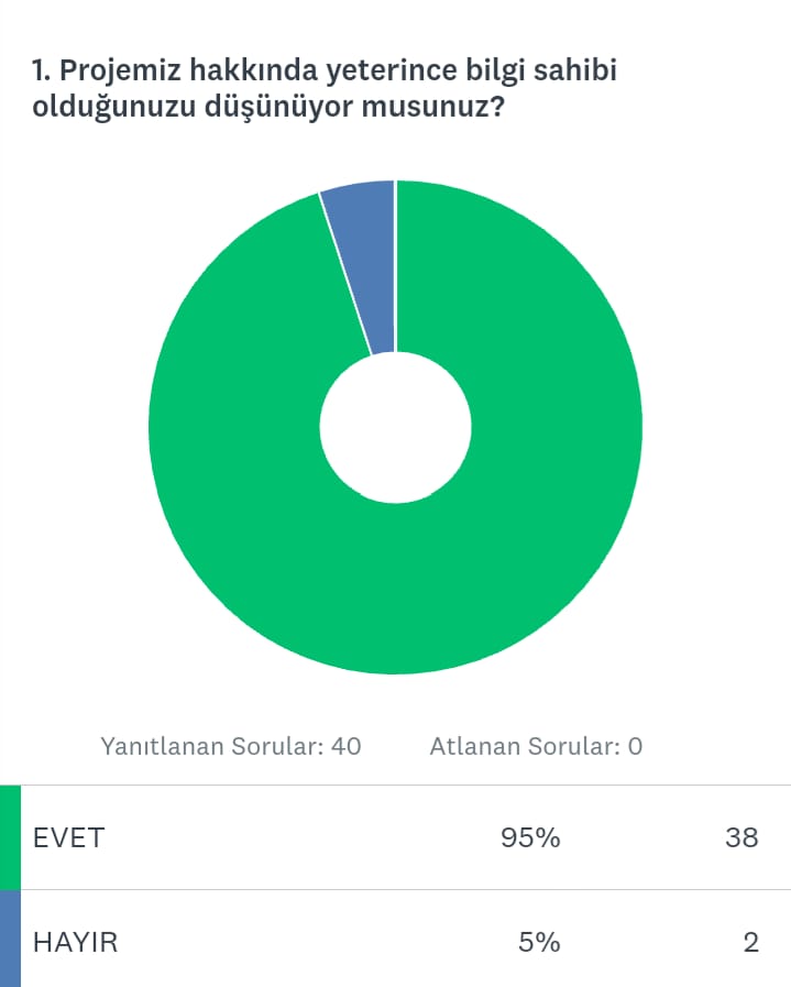SEVGİLERLE PROJESİ BAŞLANGIÇ VE FİNAL ANKETLERİ KARŞILAŞTIRMA by EMRİHAN YILDIRIM - Ourboox.com