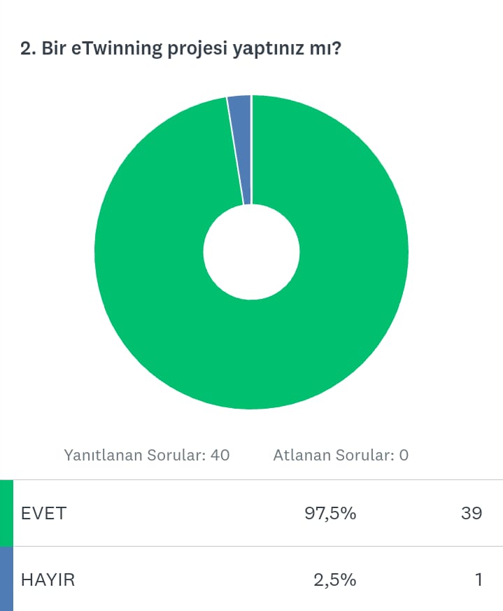 SEVGİLERLE PROJESİ BAŞLANGIÇ VE FİNAL ANKETLERİ KARŞILAŞTIRMA by EMRİHAN YILDIRIM - Ourboox.com