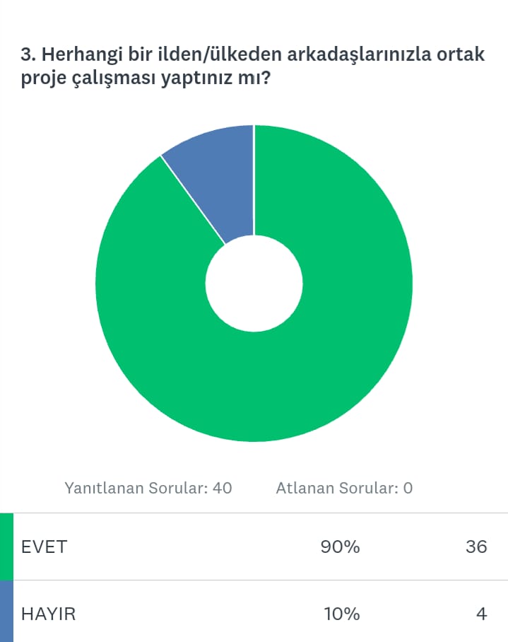 SEVGİLERLE PROJESİ BAŞLANGIÇ VE FİNAL ANKETLERİ KARŞILAŞTIRMA by EMRİHAN YILDIRIM - Ourboox.com
