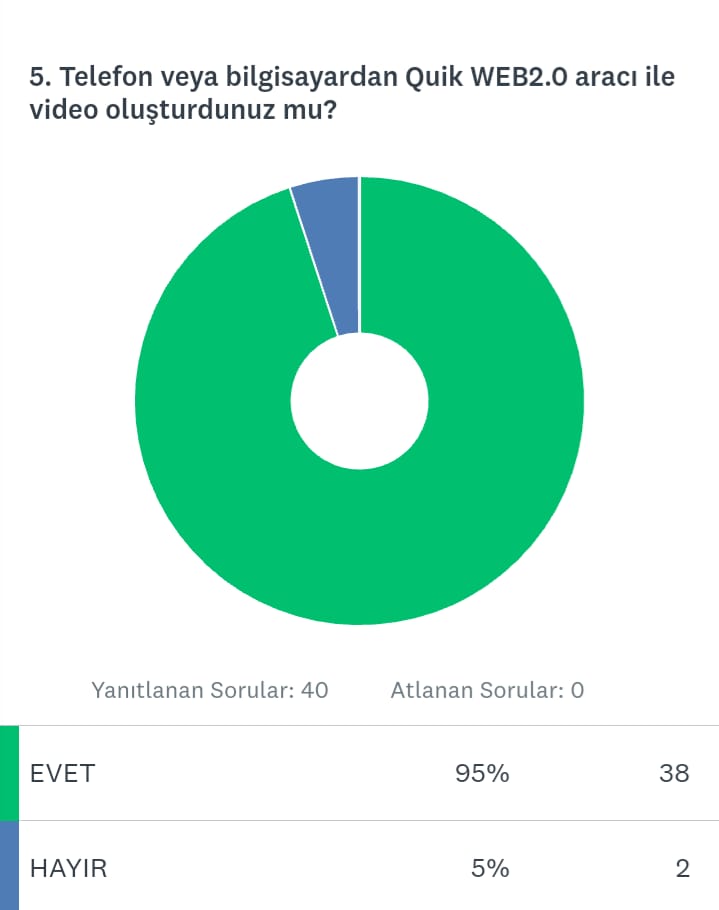 SEVGİLERLE PROJESİ BAŞLANGIÇ VE FİNAL ANKETLERİ KARŞILAŞTIRMA by EMRİHAN YILDIRIM - Ourboox.com