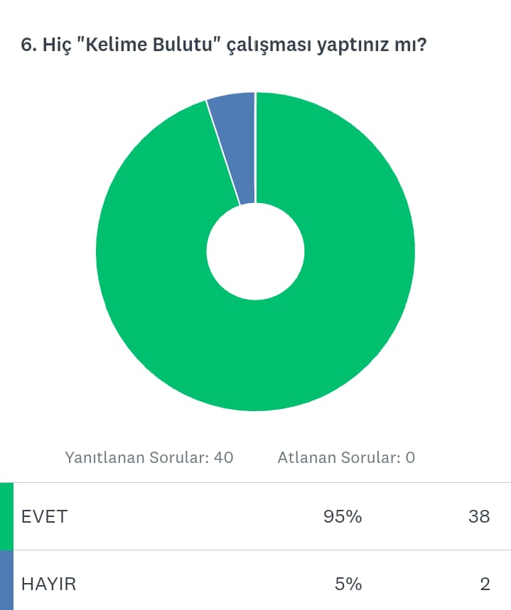 SEVGİLERLE PROJESİ BAŞLANGIÇ VE FİNAL ANKETLERİ KARŞILAŞTIRMA by EMRİHAN YILDIRIM - Ourboox.com