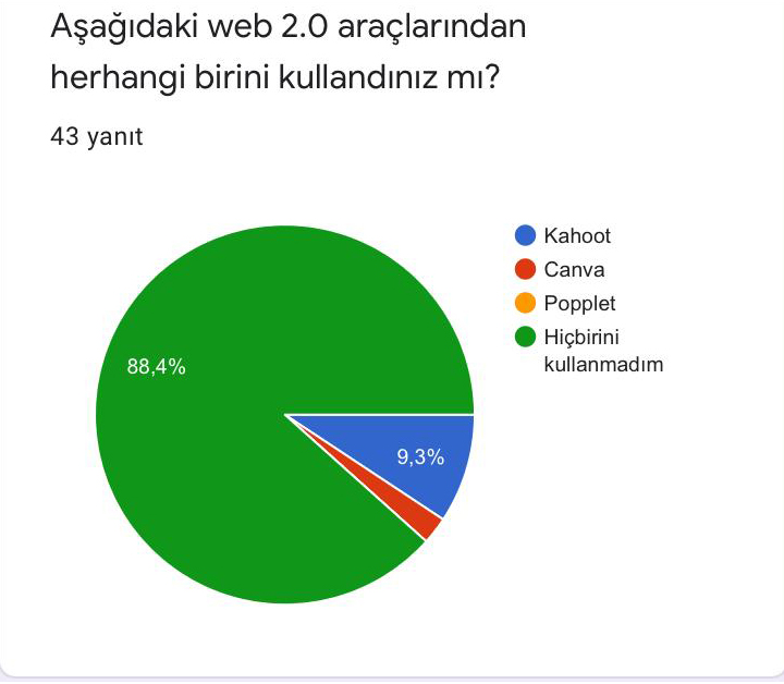 Mesleğime İlk Adım Projesi Öğrenci Anketi by Arzu Demir - Ourboox.com