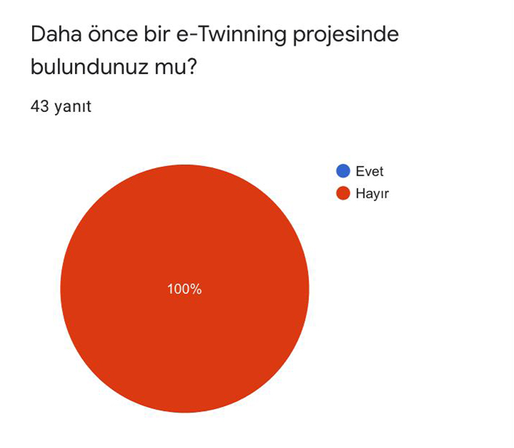 Mesleğime İlk Adım Projesi Öğrenci Anketi by Arzu Demir - Ourboox.com