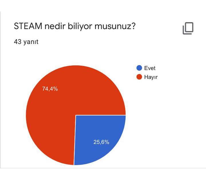 Mesleğime İlk Adım Projesi Öğrenci Anketi by Arzu Demir - Ourboox.com