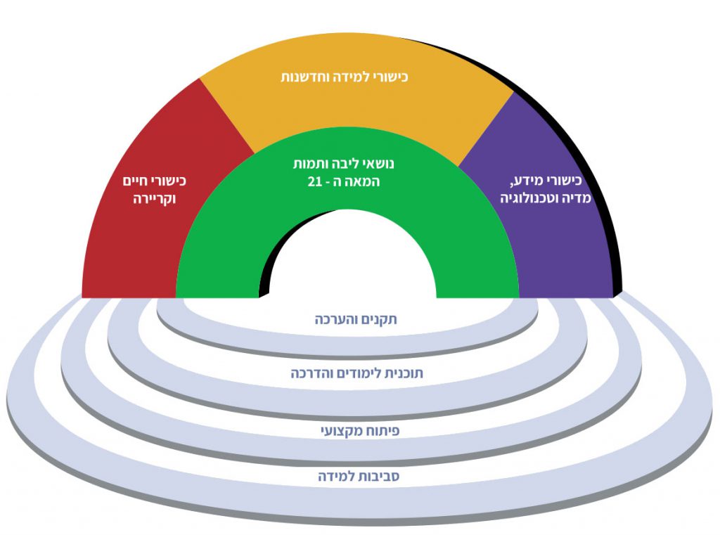 ספר דיגיטלי בקורס תקשוב חדשנות ולמידה by shadee - Ourboox.com
