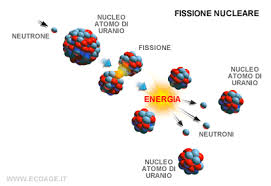 Energia Nucleare by Roberta Perrella - Ourboox.com