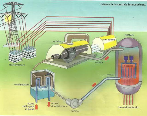 Energia Nucleare by Roberta Perrella - Ourboox.com
