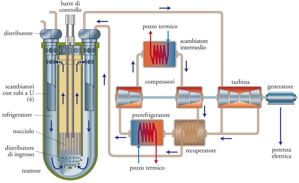 Energia Nucleare by Roberta Perrella - Ourboox.com