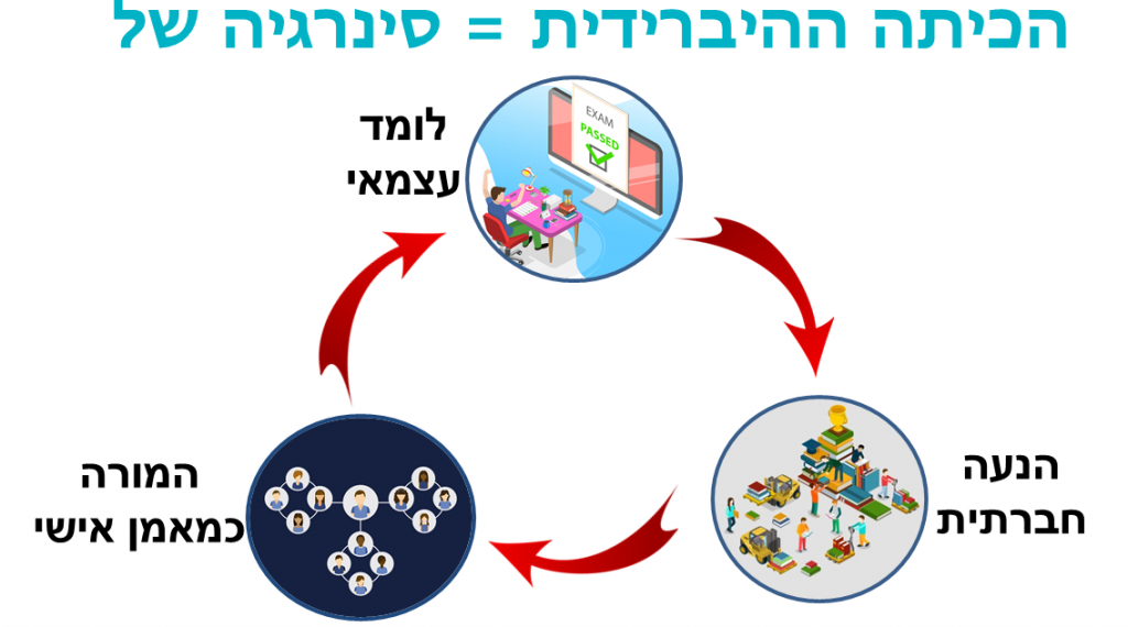 תקשוב וחדשנות בלמידה by khawla - Illustrated by ח