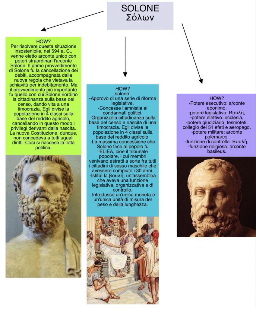 mappe di storia 1B by sofia vivilecchia - Ourboox.com