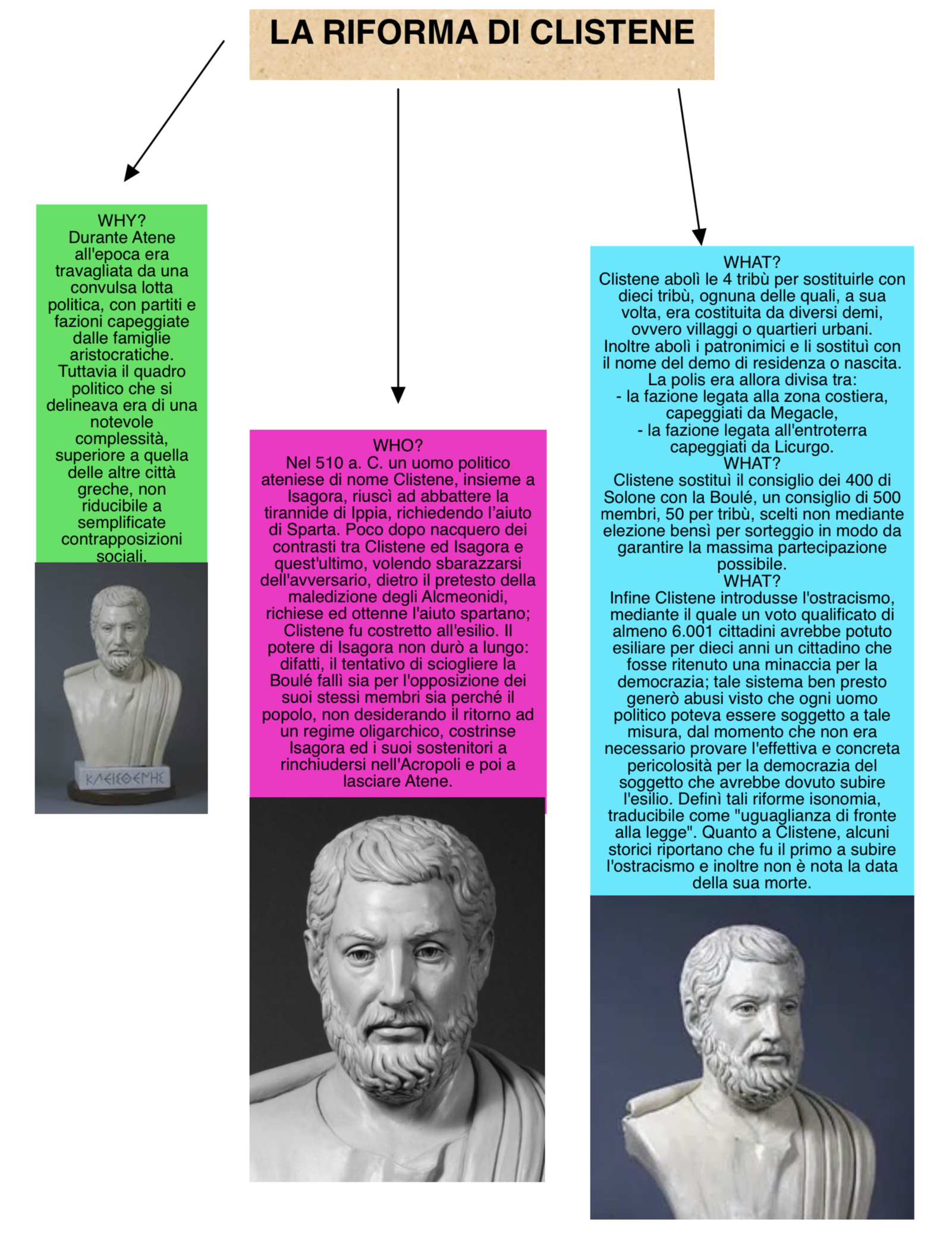 mappe di storia 1B by sofia vivilecchia - Ourboox.com