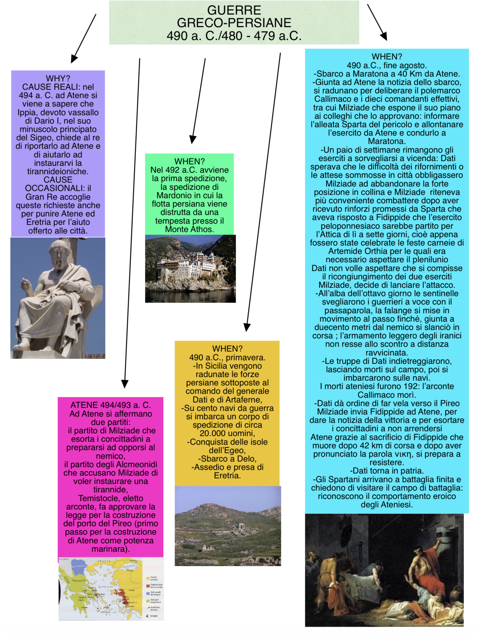 mappe di storia 1B by sofia vivilecchia - Ourboox.com