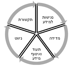 מסלול ניהול -תואר שני (תקשוב וחדשנות) by wafa Amro - Illustrated by ופא עמרו - Ourboox.com