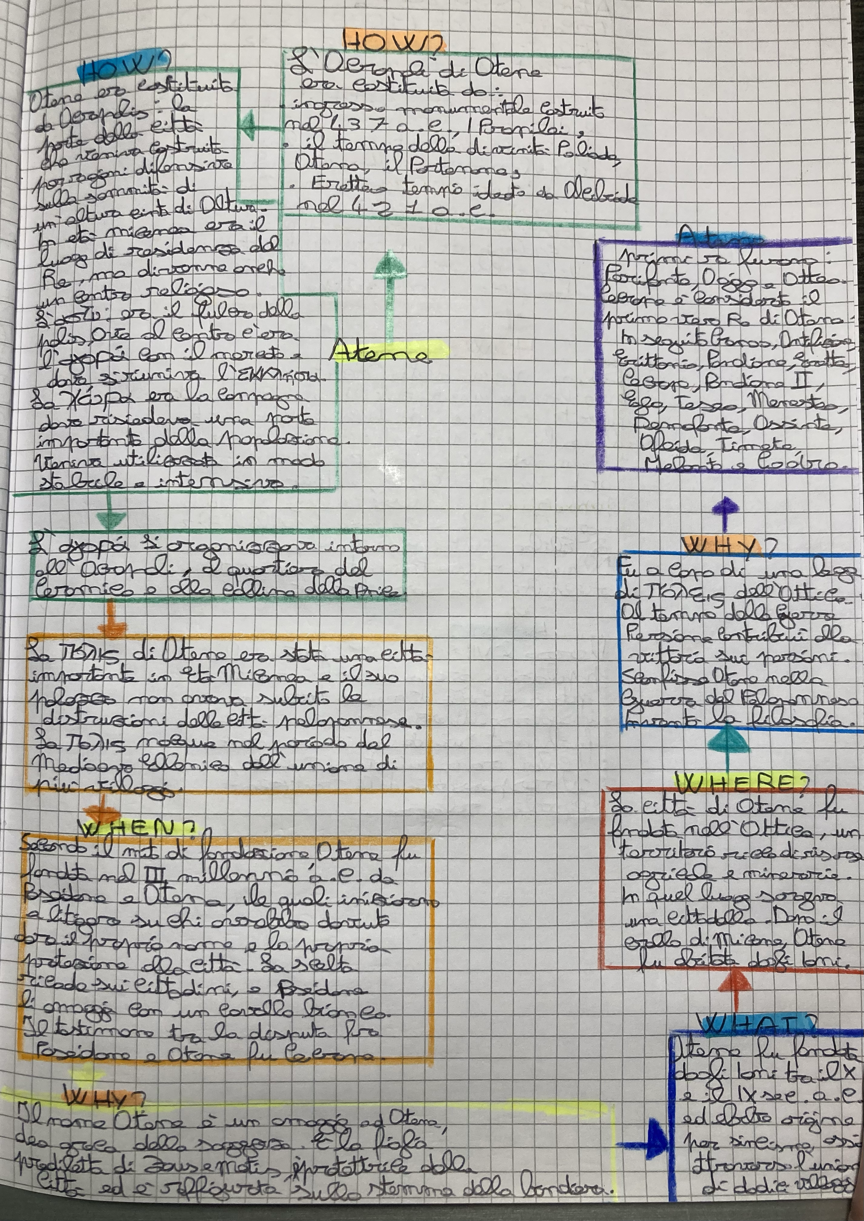 mappe mentali by francesco cornacchia - Illustrated by francesco cornacchia - Ourboox.com