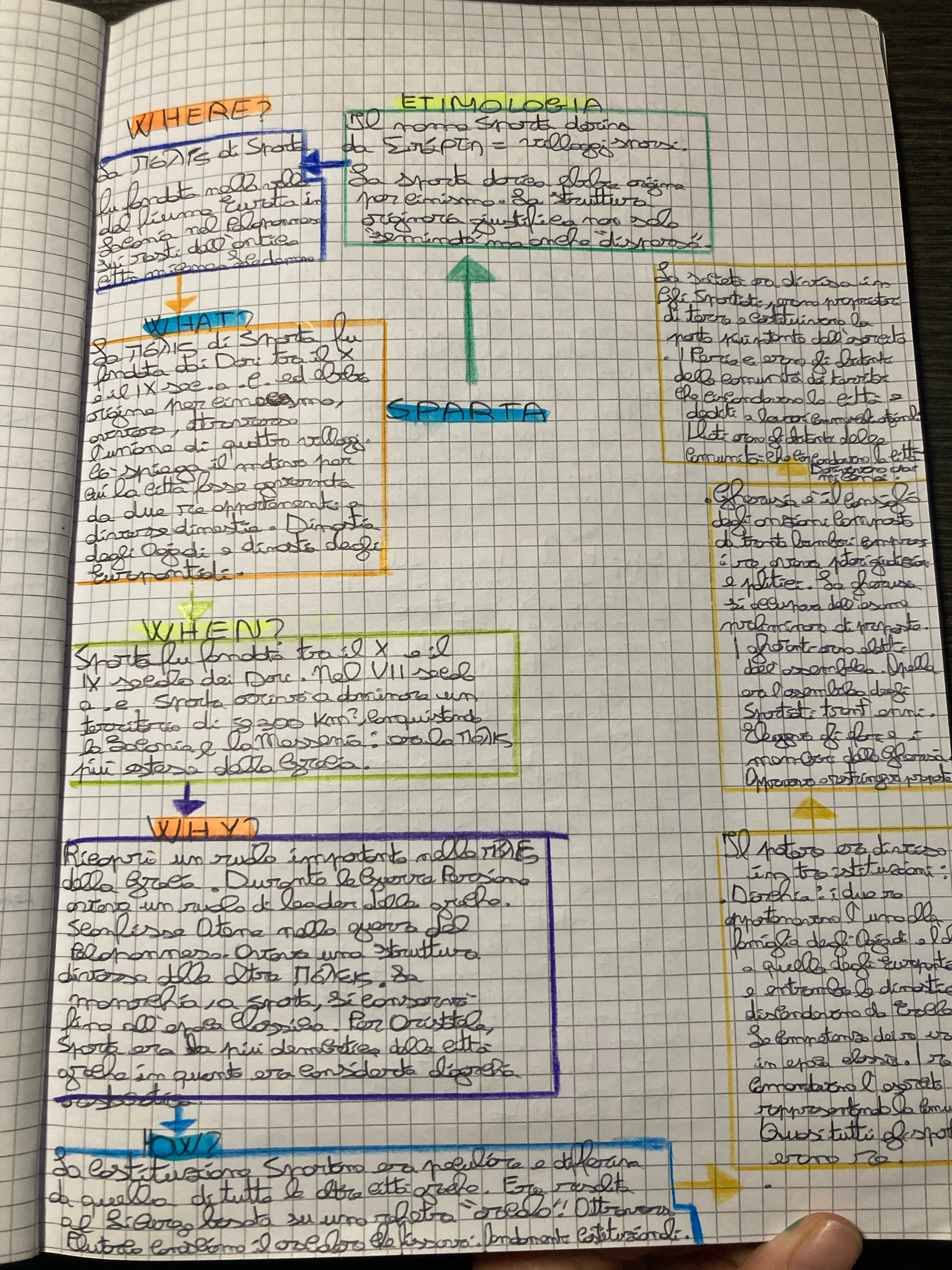 mappe mentali by francesco cornacchia - Illustrated by francesco cornacchia - Ourboox.com