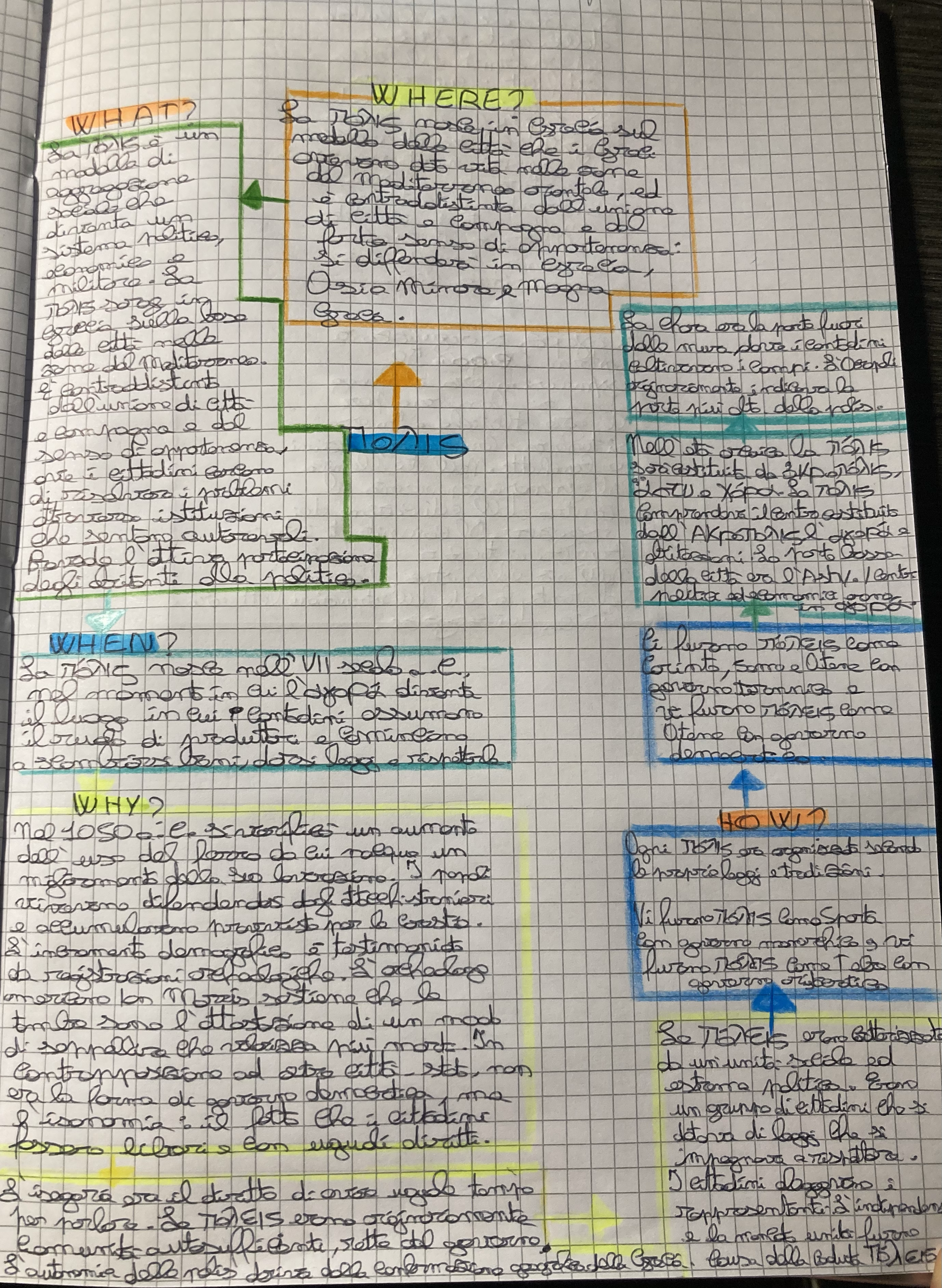 mappe mentali by francesco cornacchia - Illustrated by francesco cornacchia - Ourboox.com