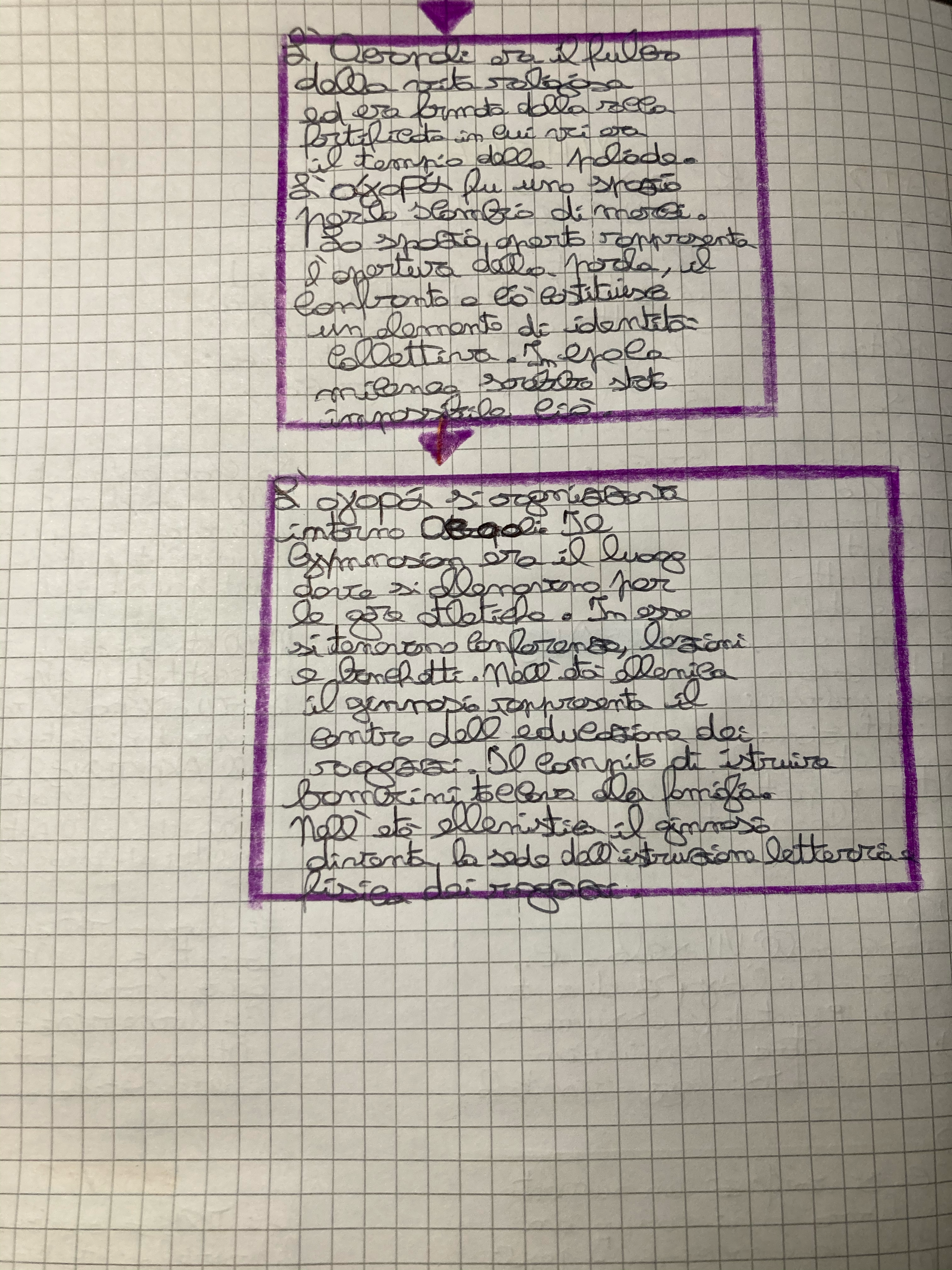 mappe mentali by francesco cornacchia - Illustrated by francesco cornacchia - Ourboox.com