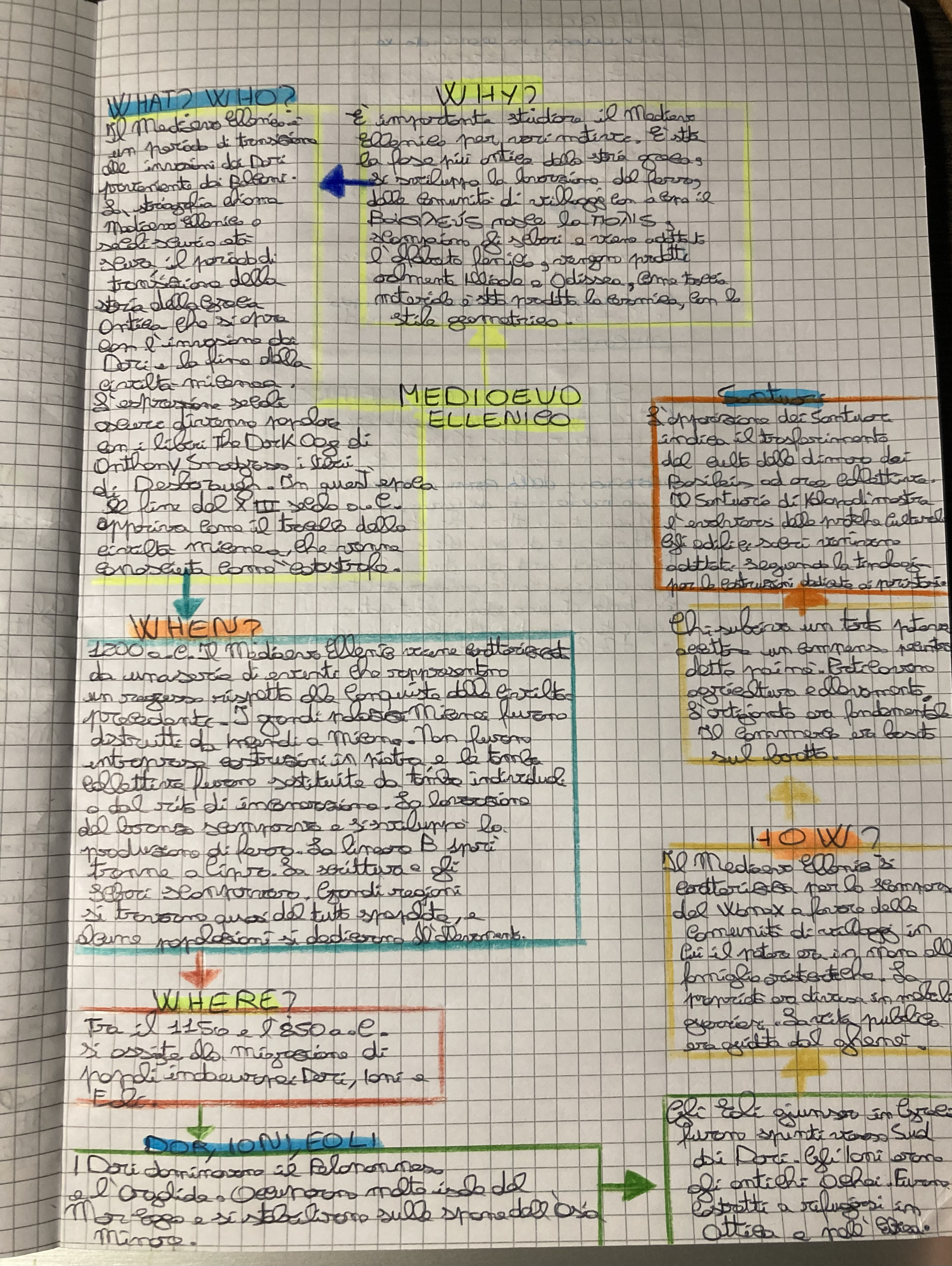 mappe mentali by francesco cornacchia - Illustrated by francesco cornacchia - Ourboox.com