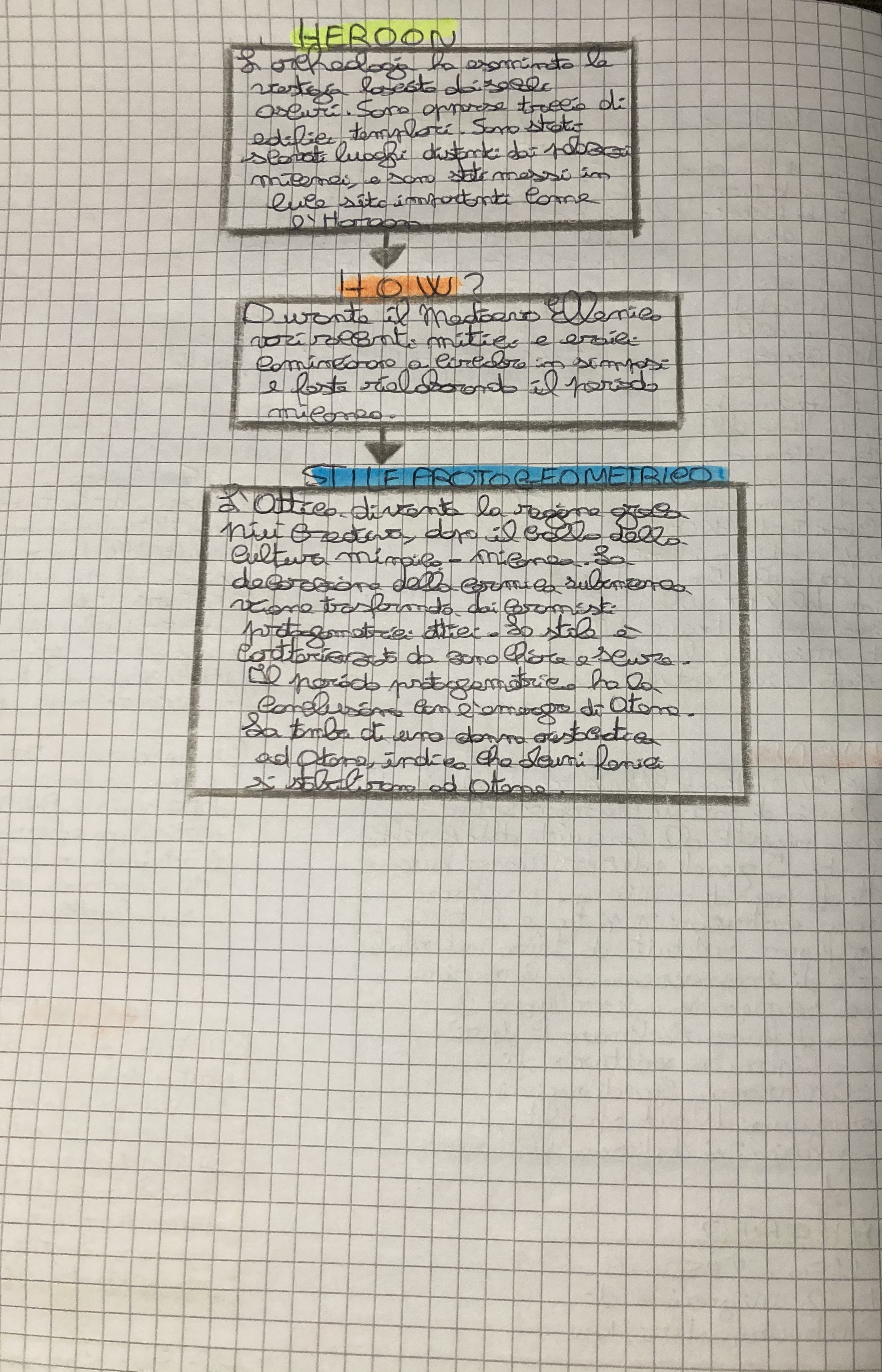 mappe mentali by francesco cornacchia - Illustrated by francesco cornacchia - Ourboox.com